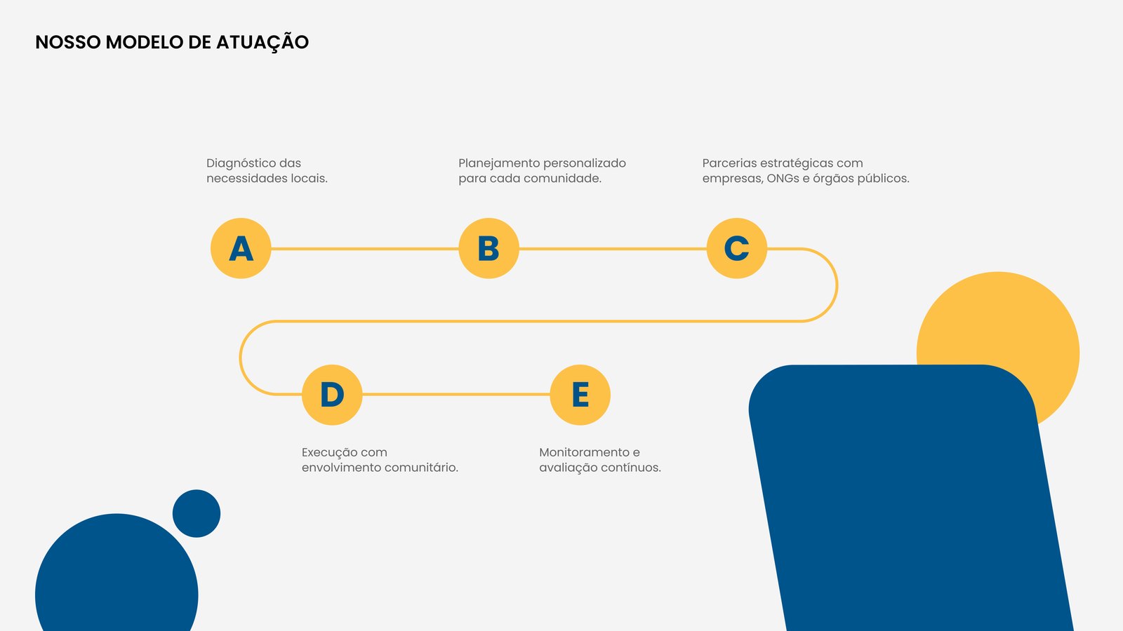 Instituto Inovação Social